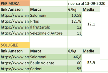 chicory coffee root powder prices on amazon italy